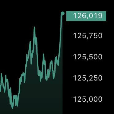 A minimalist line chart on a dark background showing an upward trend peaking at 126,019.