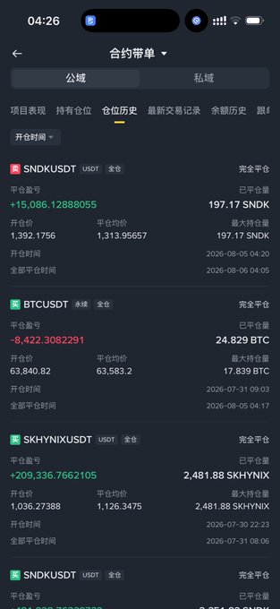 The image is a screenshot of a cryptocurrency trading app (likely Binance) displaying closed contract positions (合约账单) with a filter for "仓位历史" (Position History), showing several USDT perpetual futures trades—including SNDKUSDT, BTCUSDT, SKHYNIXUSDT, and another SNDKUSDT position—all marked as "完全平仓" (fully closed) with details on P&L, opening/closing times, and average prices. The accompanying post supports this by noting that multiple users have reported Binance's copy trading accounts failing to execute position closings, while the user (whose "全部平仓" / fully closed positions are visible in the screenshot) states they have already fully closed their positions, implying the execution failure is a platform issue rather than user error.