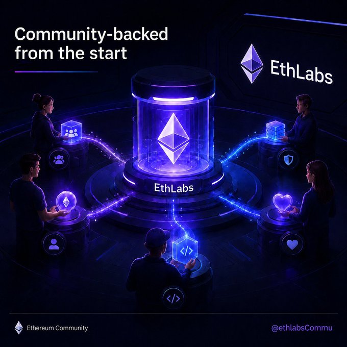The image is a futuristic, dark-toned graphic headlined "Community-backed from the start," featuring a glowing central Ethereum logo encased in a glass cylinder labeled "EthLabs," with five community members connected to it by light beams, each holding icons representing community, security, and code. The EthLabs logo appears in the top right, with "Ethereum Community" and "@ethlabsCommu" at the bottom, visually reinforcing the post's message about EthLabs' independent, community-rooted inception alongside the Ethereum Foundation.