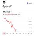 The image features a screenshot of a stock price chart that shows a downward trend, indicating a decline in the value of a company's stocks over time. The text "SpaceX" is displayed next to this chart along with various stock symbols such as "AAPL", "GOOG", and "NFLX". A post on Twitter reads: "How your girlfriend reacts when you tell her you can't afford appetizers because you bought the $SPCX top at $218". This post seems to be discussing how a person's relationship might be affected by their financial choices.