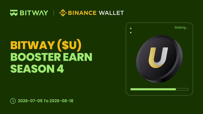Promotional graphic for the Bitway ($U) Booster Earn Season 4 event, running from 2026-07-05 to 2026-08-18, featuring the BITWAY and BINANCE WALLET logos alongside a 3D "U" coin symbol. The image supports the announcement of a 45-day staking campaign offering 200,000 USD equivalent $BTW tokens at a 13.33% annualized rate to bolster the $U stablecoin.