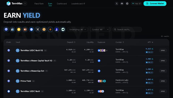 The TermMax 'EARN YIELD' dashboard showing a list of 39 vaults including TermMax USDC Vault V2 (4,613% APY), TermMax x Mezen Capital Vault V2 (3,985% APY), and TermMax x MezenCap Ext (3,080% APY).