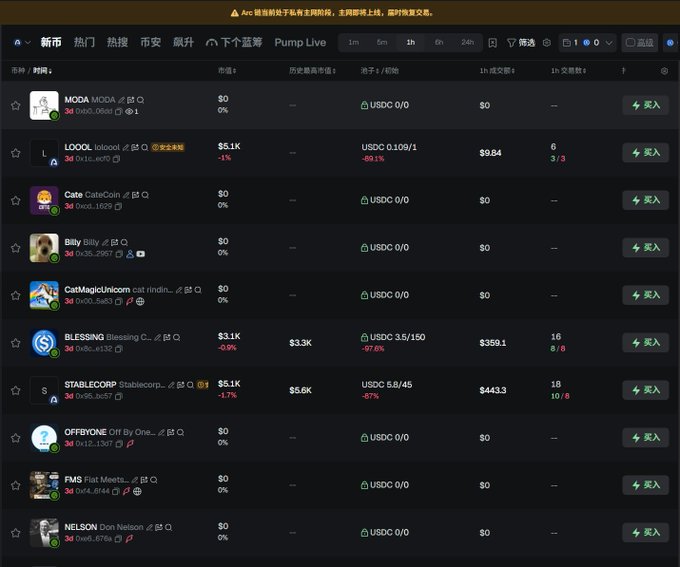 The image shows a cryptocurrency trading platform (appears to be GMGN or similar) displaying a list of meme tokens, including MODA, LQOOL, CateCoin, Billy, CatMagicUnicorn, BLESSING, STABLECORP, OFFEYONE, FMS, and NELSON, with various trading metrics like liquidity (USDC), 1h change percentages, and transaction counts. This relates to the post about ARC Chain meme coins being tradable before mainnet launch, as it appears to show the current meme token landscape where early adopters are positioning themselves in tokens like BLESSING and STABLECORP that show actual liquidity ($359.1 and $443.3 respectively) while others remain at zero trading volume.