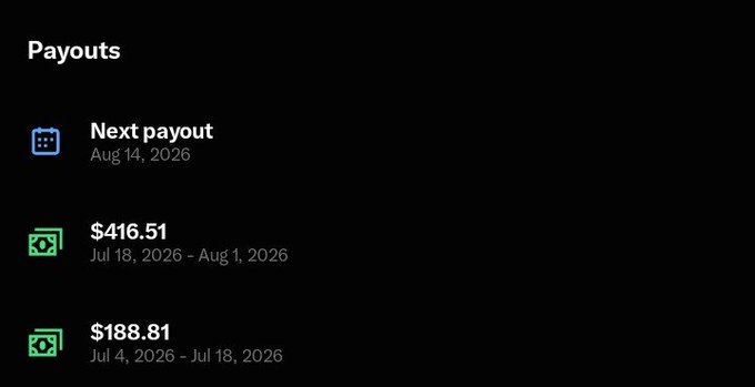 A 'Payouts' screen displays a 'Next payout' scheduled for Aug 14, 2026, with previous payouts of $416.51 (Jul 18 - Aug 1) and $188.81 (Jul 4 - Jul 18).