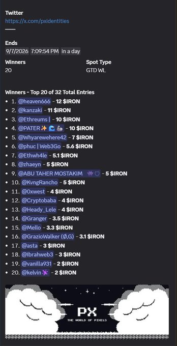 A Twitter announcement from Px Identities listing the top 20 winners of a giveaway, with prizes ranging from 12 $IRON down to 2 $IRON, ending 9/7/2026, and featuring pixel-art clouds with the Px logo at the bottom.