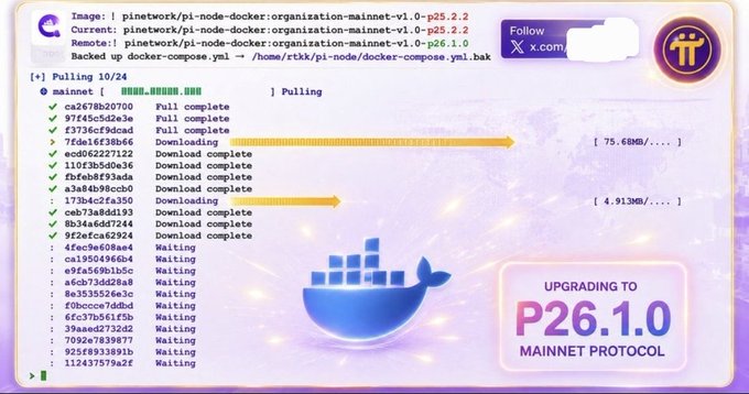 The image shows a Docker terminal interface pulling the `pinetwork/pi-node-docker:organisation-mainnet-v1.0-p26.2.2` image, with progress bars indicating most layers are complete while a few are still downloading at rates of 75.6MB/s and 4.91MB/s. A bold "UPGRADING TO P26.1.0 MAINNET PROTOCOL" graphic is overlaid, visually reinforcing the post's announcement that Pi Network's mainnet is live and Linux nodes are being upgraded to protocol version 26.