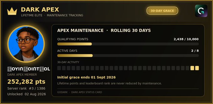 A 'Dark Apex' lifetime elite maintenance tracking dashboard showing a member with 252,282 lifetime points and rank #3 out of 1386, with qualifying points at 2,438/10,000 over a rolling 30-day period.
