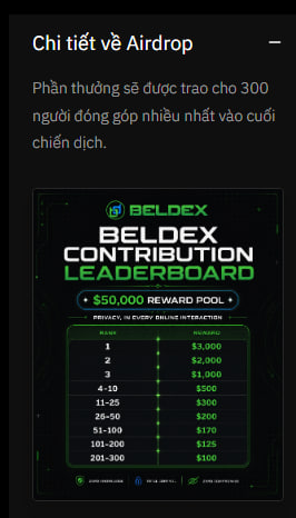A screenshot in Vietnamese about an 'Airdrop' shows a 'BELDEX CONTRIBUTION LEADERBOARD' with a '$50,000 REWARD POOL' and tiered rewards ranging from $3,000 for rank 1 down to $100 for ranks 201-300.