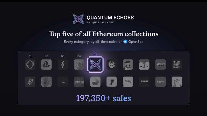 A dark promotional graphic for “QUANTUM ECHOES BY QUIP NETWORK” ranks Ethereum collections, highlighting Quantum Echoes at No. 05 with “197,350+ sales.”
