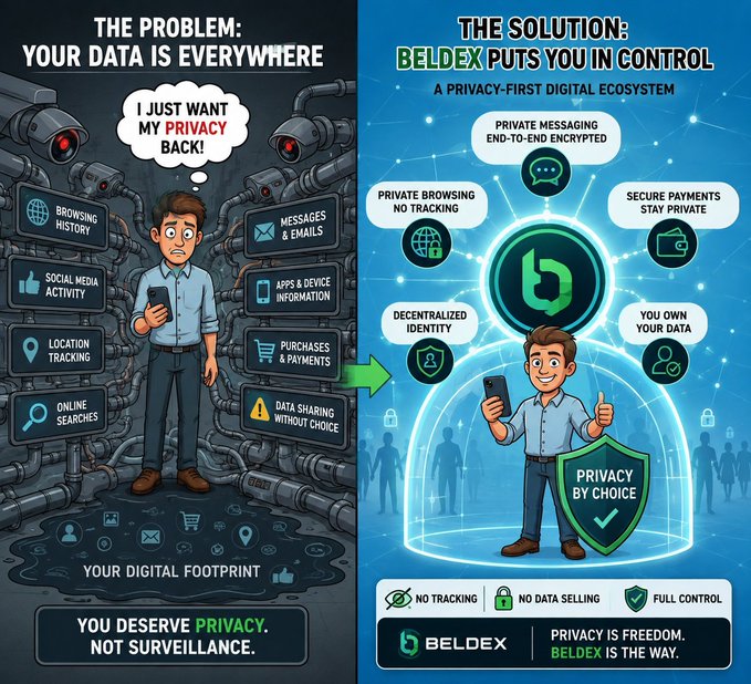 An infographic contrasts a man overwhelmed by digital surveillance with a protected version of himself under 'BELDEX: A PRIVACY-FIRST DIGITAL ECOSYSTEM,' emphasizing 'PRIVACY IS FREEDOM. BELDEX IS THE WAY.'