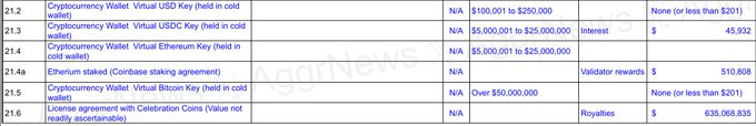 The image shows a financial disclosure table listing cryptocurrency holdings, including a line for a "Cryptocurrency Wallet: Virtual Ethereum Key (held in cold wallet)" valued between $5,000,001 and $25,000,000 with $45,932 in interest. This relates to the post mocking Ethereum, as even a lawmaker publicly owns a significant Ethereum wallet—suggesting the asset isn't as "over" as the poster implies.