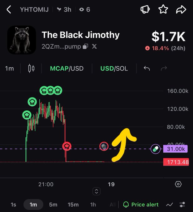 Cryptocurrency chart on a DEX tracker showing 'The Black Jimothy' token at $1.7K with an 18.4% 24h decline, featuring a yellow arrow pointing upward near the price area.