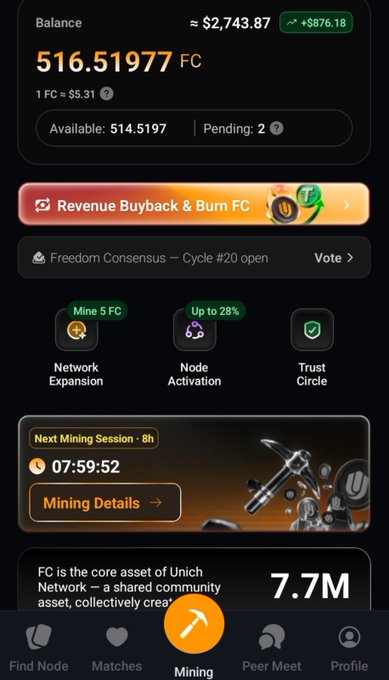 The image shows a Unich app dashboard displaying a wallet balance of approximately $2,743.87 / 516.51977 FC, with an in-app price of $5.31 per FC and a +$876.18 increase, alongside mining features showing a "Next Mining Session" countdown of 07:59:52. This relates to the post by criticizing Unich's failure to deliver on promised IDO returns, as the dashboard's revenue buyback and node activation features appear to be empty promises rather than actual value delivered to investors.