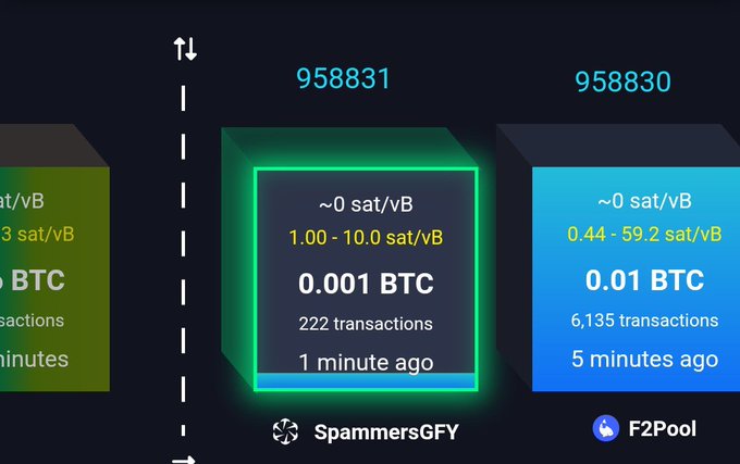 A cryptocurrency mining dashboard displaying Bitcoin block statistics, including block 958831 mined by SpammersGFY with 0.001 BTC reward (222 transactions) and block 958830 mined by F2Pool with 0.01 BTC reward (6,135 transactions).