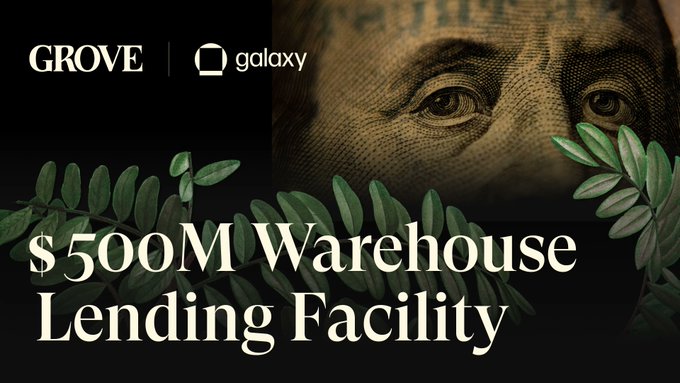 The image is a promotional graphic featuring the GROVE and Galaxy logos against a dark background with an engraved dollar bill close-up and green foliage, with bold text announcing a "$500M Warehouse Lending Facility"—directly illustrating the headline partnership between Grove and Galaxy that Chronicle is verifying through its Proof of Asset framework.
