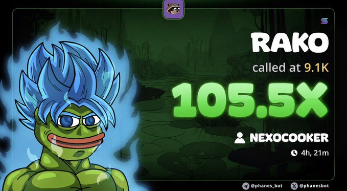 The image is a promotional graphic for a "$RAKO" token showing a green Pepe-style character with blue Super Saiyan hair surrounded by blue flames, displaying stats like "called at 9.1K," "105.5X," and user "NEXOCOOKER" with a 4h 21m timestamp, promoting a $500 Solana giveaway. The graphic encourages users to join a Telegram group and comment their Solana wallet, tying into the giveaway announcement.
