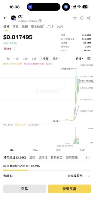 A mobile screenshot of a Binance trading page showing the ZC token (contract 0x4e67...298722) priced at $0.017495, up 5,313.52%, with a $1.11M market cap and a sharp price spike visible on the 1-hour chart.