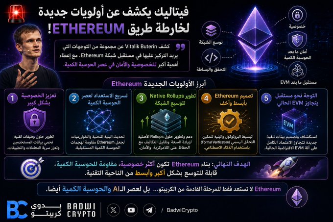 The image is an Arabic-language infographic from Badwi Crypto summarizing Vitalik Buterin's new Ethereum roadmap priorities, highlighting five key areas: enhanced privacy features, streamlined L1 architecture, native Rollups scaling, improved UX and finality through single-slot confirmation, and quantum-resistant EVM solutions for the coming era of quantum computing. The graphic features Vitalik Buterin's photo, the Ethereum logo, and was created by @BadwiCrypto to visualize his announced vision for the network's future development.