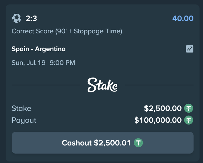 A Stake sports betting slip shows a $2,500 wager on Spain vs. Argentina (Sun, Jul 19) predicting a 2:3 correct score, with a potential payout of $100,000. The "Cashout $2,501" option hints at the poster's disbelief at the bet nearly hitting big.