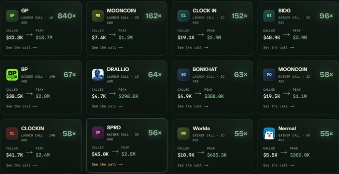 A list of various meme coins (GP, MOONCOIN, CLOCK IN, BIDG, BP, DRALLIO, BONKHAT, CLOCKIN, SPRD, Worlds, Nermal) showing their call, peak, and 'See the call' data in a dark-themed interface.