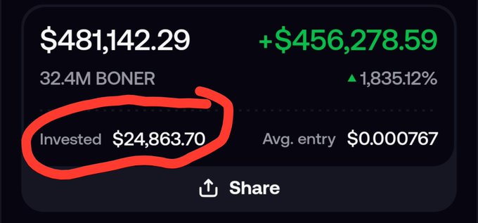 The image shows a crypto portfolio dashboard displaying holdings of 32.4M BONER tokens, currently valued at $481,142.29 with a gain of +$456,278.59 (up 1,835.12%), based on an initial investment of $24,863.70 at an average entry price of $0.000767. The massive returns on a relatively small investment illustrate the post's theme of meme coins being profitable primarily for whales and insiders who got in early at low prices.