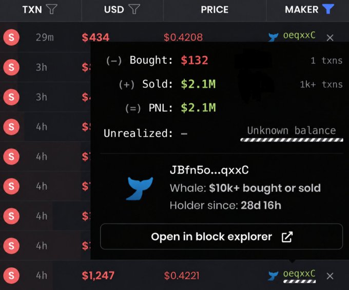A wallet tracking interface displays a trader "oeqxxC" who bought a token for $132 and sold it for $2.1M, netting a massive profit on 1k+ transactions over 28 days. The image directly illustrates the post's claim about turning a small investment into millions through memecoin trading.