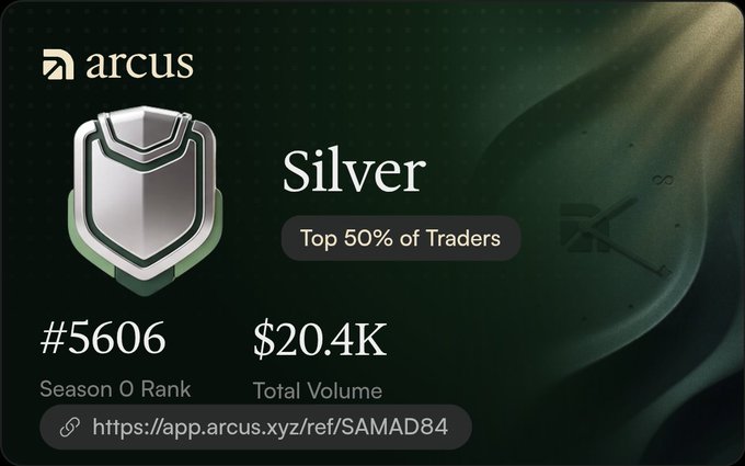 Arcus 'Silver' trading tier badge displaying 'Top 50% of Traders', rank #5606, $20.4K total volume, with a referral link.