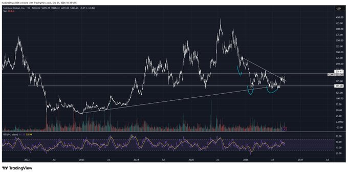 TradingView chart showing Realtek Semiconductor (Ticker: RTL) daily price action on NASDAQ from September 2022 to September 2026, displaying a rising wedge pattern with technical annotations and an RSI indicator showing value 55.96.
