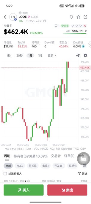 The image shows a phone screen displaying a stock chart of GNO. The chart has a red line indicating a downward trend for the stock price over time. There are also green lines representing the upward trends, which contrast with the red line on the left side of the screen. The phone's lock screen displays a reminder to purchase from the official website and mine an NFT in order to generate an NFT.