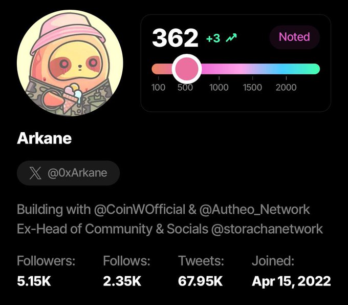 A profile card displays the username "Arkane" (@0xArkane) with 5.15K followers, 2.35K follows, and 67.95K tweets, noting "Building with @CoinWOfficial & @Autheo_Network." A scoring gauge shows 362 points.