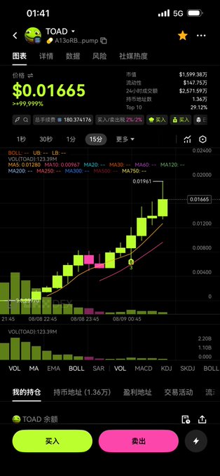 A mobile trading app screenshot showing the $TOAD token priced at $0.01665 with a 999.999% gain, displaying a 15-minute candlestick chart with bullish momentum as the post enthusiastically documents an impulsive all-in purchase before bed.