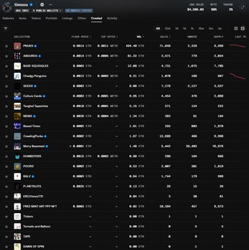 Dark-themed crypto dashboard showing market activity with ticker 'btcusd' and a list of cryptocurrencies including PRIME, ARDR, BNB, ATOM, BTT, and NEAR with price and volume data.