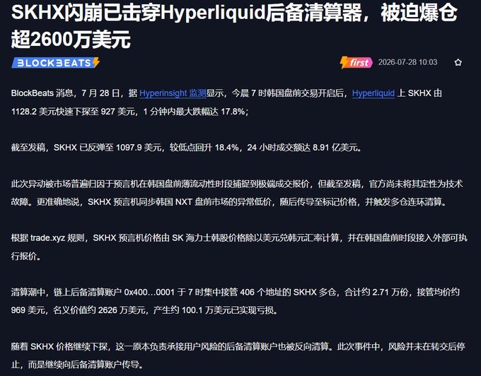A Chinese news article from BlockBeats (3LOCKBEATS) about SKHX being pierced through a Hyperliquid backstop liquidator, forcing exposure of over 26 million USD.