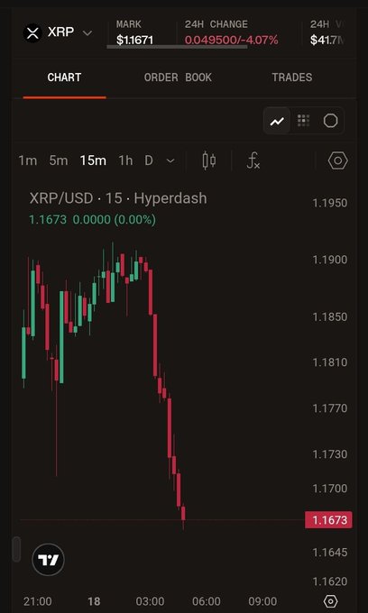 "-$4% on the day and feels like blood in the streets rn... who' s scooping up this dip?"