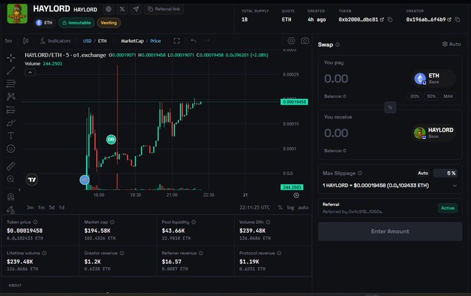 A screenshot of a cryptocurrency trading platform showing the HAYLORD/ETH token pair on Uniswap, with a price chart and swap interface.