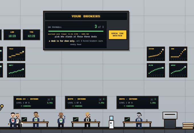 A pixel-art stock trading simulator screenshot shows a brokerage floor with brokers working at desks labeled "3556.3X - INTERN," "8474 - INTERN," and "8570 - INTERN," while overhead monitors display stock tickers like "LOW," "TWO," "FIELDS," "PROFT," "KAFOO," "GNC," "FILM," and "BPOM" with rising charts. The central monitor reads "YOUR BROKERS - ON PAYROLL 3 of 3 - OPEN THE ROLLER," showing low ETH costs for hiring intern brokers who "pick who stands at these three desks" and earn every hour. The image illustrates the poster's claim about purchasing Firm Brokers cheaply at 0.005 ETH, with the rising ticker charts supporting their boast that two brokers already paid for themselves in under 16 hours.
