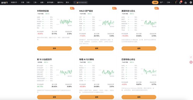A Bybit trading dashboard showing Trust scores and price charts for various funds like HALO, USDe, and top 10 cryptocurrencies.