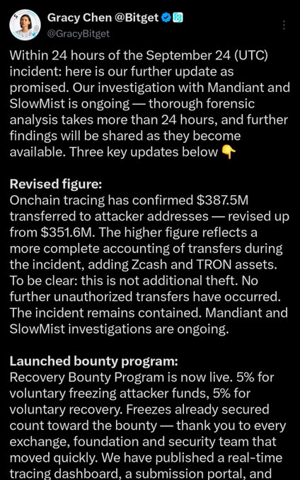 Tweet from Gracy Chen @Bitget dated 12/19/23 providing an update on the September 24 (UTC) incident, with a revised figure of $387.5M transferred to attacker addresses and the launch of a Recovery Bounty Program.