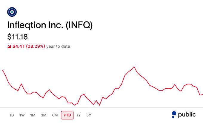 The image features a screenshot of a chart that displays a steep decline in value over time. The title of the image reads "@quipnetwork" with a line indicating a downward trend, and the caption underneath says "Focus on what is in the image and how it relates to the post". This suggests that there may be an issue or event affecting the content displayed in the screenshot, such as changes in government funding for technological advancements. The chart's steep decline could represent possible negative implications of these advancements, and it might be a call for deeper examination of potential issues related to the focus on technology and its impact on society.