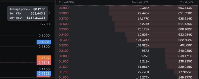 The image shows a screenshot from a cryptocurrency trading website called "Coinbase", which features information about the price trends of various cryptocurrencies, including Bitcoin. The webpage displays several charts and tables that show the historical data for Bitcoin and other cryptocurrencies. The chart at the top prominently displays a color-coded bar graph that illustrates different price ranges across multiple time periods. In addition to this, there is another bar graph with Bitcoin prices in US dollars next to their respective timestamps. 
The screenshot also suggests that the image is being used for a presentation or advertisement related to cryptocurrency trading and trends.
