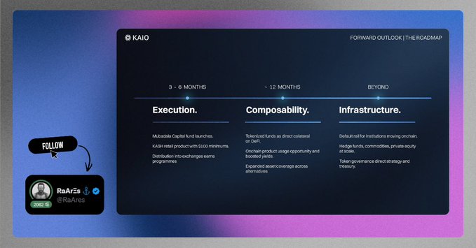 In the image, there's a screenshot of a KAIO dashboard that showcases an execution plan for their roadmap. The dashboard displays several columns with different elements such as "execution", "compatibility", "infrastructure", and "social". These elements indicate various stages in the development process or the transformation of the product. 

The main post is dedicated to discussing this KAIO roadmap, so it's crucial to pay attention to the details shown on the dashboard and how they connect with the post. The focus should be on understanding the execution plan as well as the broader vision of how to improve the product in terms of functionality or ease-of-use over time.