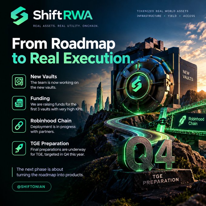 A promotional graphic for ShiftRWA titled 'From Roadmap to Real Execution' highlighting New Vaults, Funding, Robinhood Chain deployment, and Q4 TGE preparation.