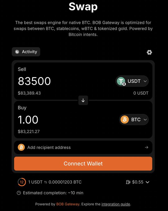 A mobile app interface titled 'Swap' showing a transaction to sell 83,500 USDT for 1.00 BTC, powered by BOB Gateway, with a 'Connect Wallet' button.
