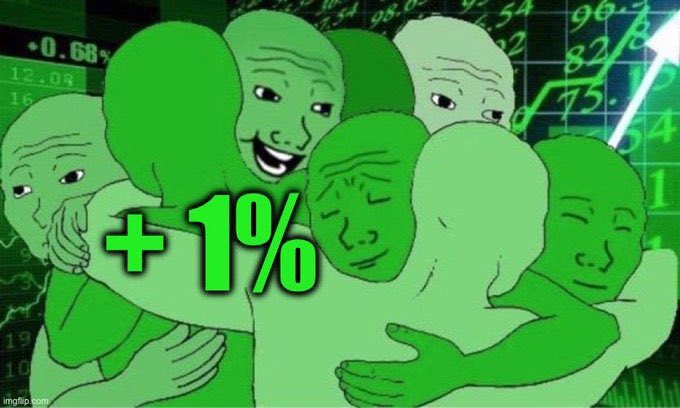 A group of green Wojak characters embracing in a group hug with the text "+1%" displayed prominently, set against a stock market chart background showing a rising trend and percentages like "0.68%" and "96%." The image humorously represents the post's "We are so back bros" sentiment by celebrating a small positive market gain as if it were a triumphant moment worth an emotional group hug.