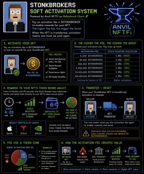 An infographic titled 'STONKBROKERS SOFT ACTIVATION SYSTEM' explaining an NFT staking/activation process with various statistics.