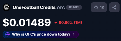 The image shows a crypto price tracker for OneFootball Credits (ticker: $OFC), currently priced at $0.01489, down 60.86% over the past month. This reflects the post's frustration about $OFC's token price continuing to decline despite the team's 3rd vesting airdrop claim starting today.