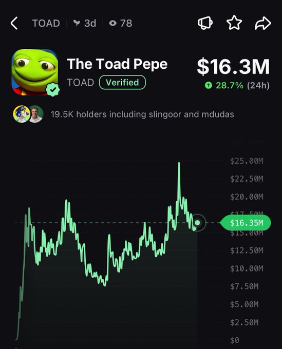 A screenshot of the $TOAD token "The Toad Pepe" showing a market cap of $16.3M with a 28.7% gain in 24 hours, displaying a chart with a notable spike to $25M. The chart visually supports the post's claim about $TOAD's rapid surge to $25M following a call.