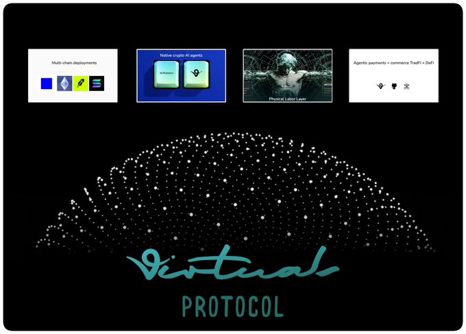 The image displays the "Virtuals Protocol" logo beneath a constellation-like graphic, with four feature tiles above highlighting "Multi-chain deployments," "Native crypto AI agents" (Autonomous, Voice), "Physical Labor Layer," and "Agentic payments + commerce (TradFi × DeFi)." The post emphasizes Virtuals Protocol's ecosystem expansion through multi-chain deployments across Base, Ethereum, Solana, and Robinhood Chain, with AI agents already trading 430+ tokenized equities/RWAs, positioning it as a key TradFi-DeFi bridge.