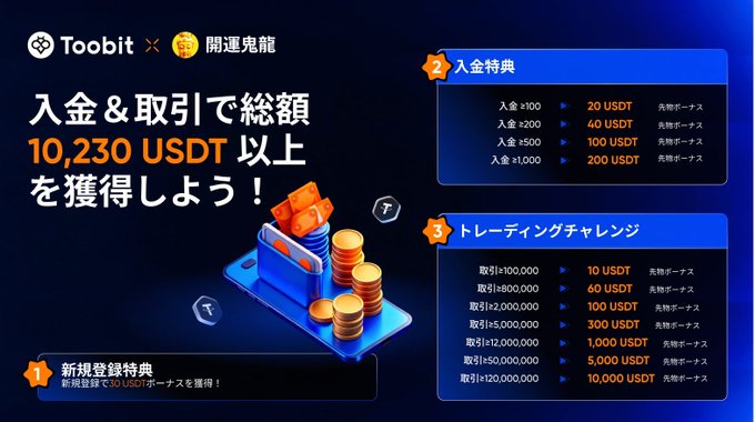 Promotional image for the Toobit × 開運鬼龍 (Lucky Dragon) campaign, offering new users up to 10,230 USDT in total rewards—including a 30 USDT registration bonus, deposit bonuses (20–200 USDT), and trading challenge prizes scaling from 10 to 10,000 USDT based on transaction volume. The graphic features bold Japanese text, orange coin stacks, and gift box icons against a dark blue background to highlight the limited-time exchange signup campaign.