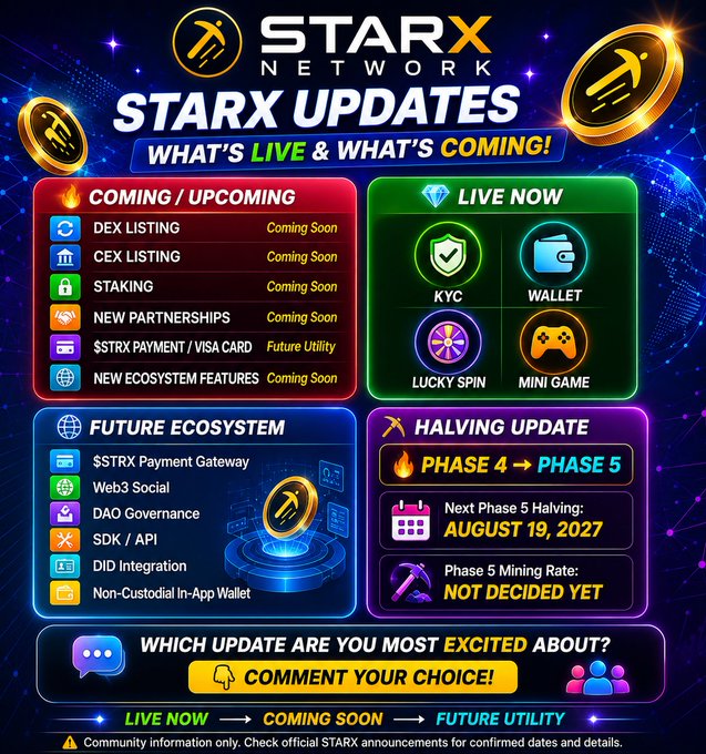 A STARX Network promotional graphic titled "STARX UPDATES" displays what's live now (KYC, Wallet, Lucky Spin, Mini Game), what's coming soon (DEX/CEX listings, Staking, Partnerships, Ecosystem Features), and future utility plans (Payments, Web3, DAO), while also announcing a "PHASE 4 → PHASE 5" halving update scheduled for August 19, 2027 with a TBD mining rate.